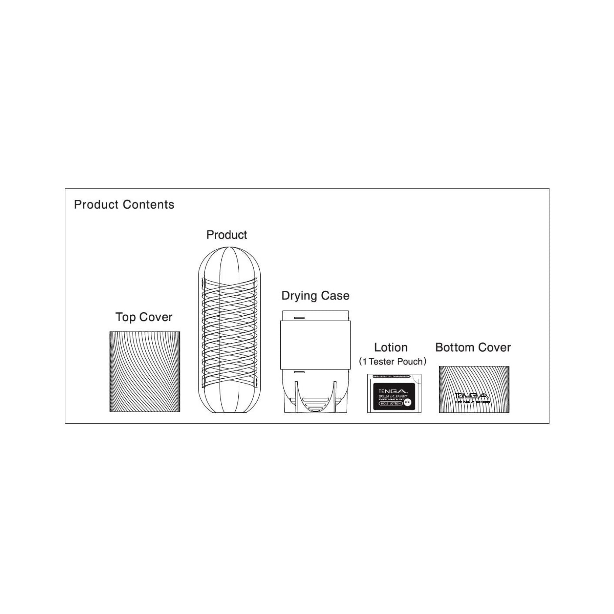 Diagram of product contents including top cover, product, drying case, lotion, and bottom cover.