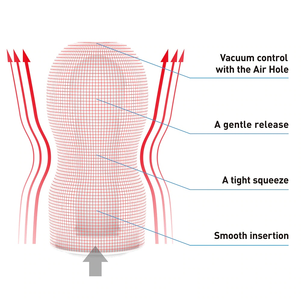 Illustration showing how the Original Vacuum Cup works, including internal textures, air hole for suction control, and soft entry point.